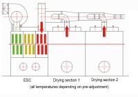 ESC-Energy